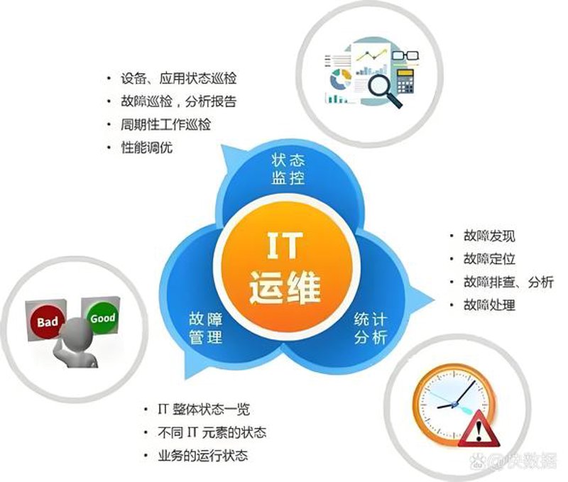 探索系统集成在现代企业中的巨大价值与应用前景