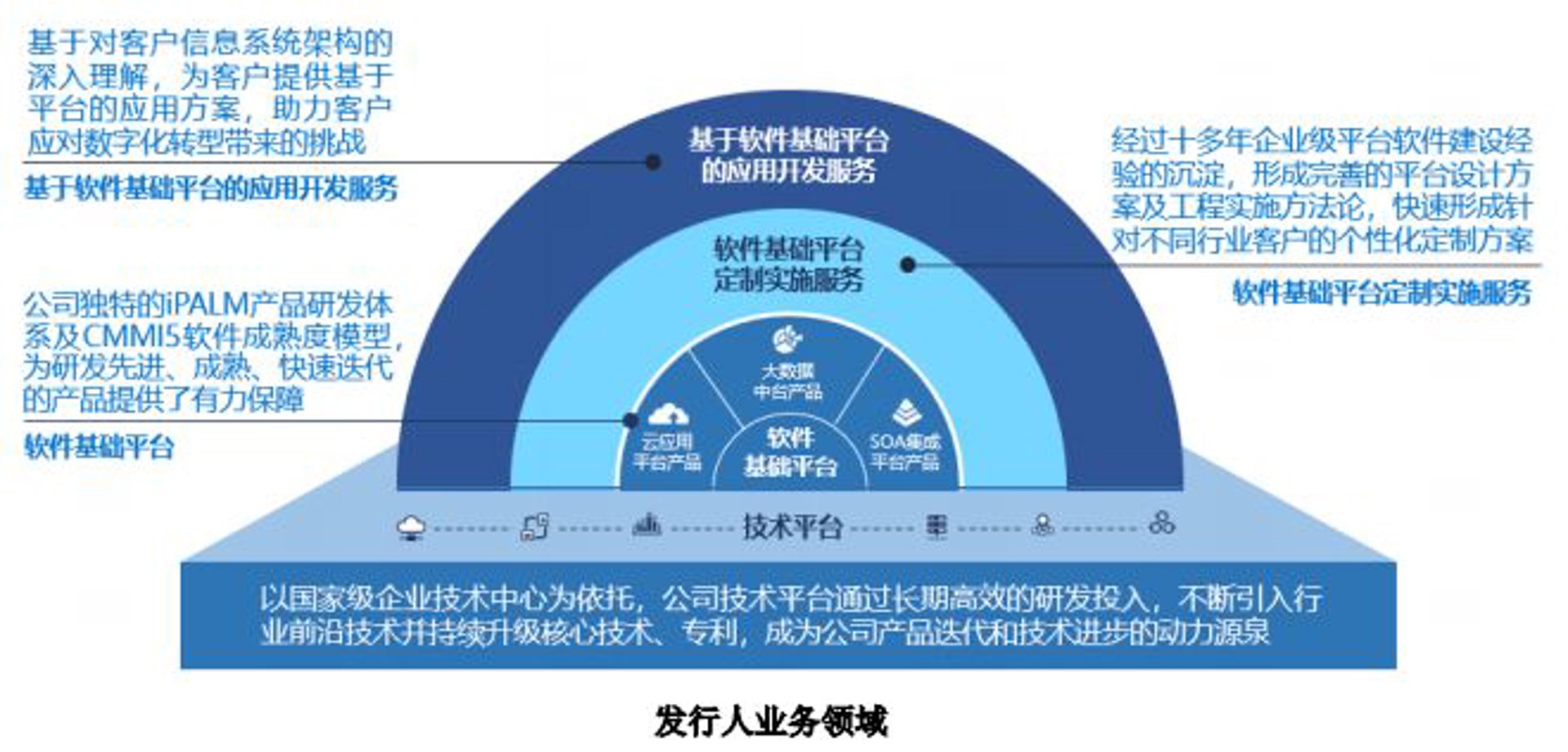 响响科技